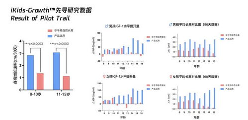 杭州小學生4個月身高逆襲4.9cm，一位父親的“生長實驗”與啟示
