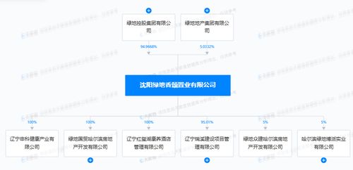 違規交付隱患大 綠地國貿哈爾濱房地產因未組織消防驗收被罰，敲響住宅安全警鐘